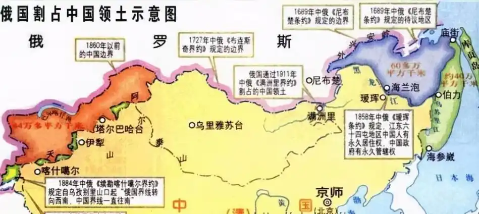 1)闯关东的历史进程
