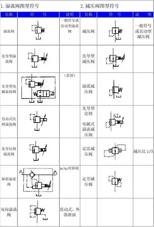 液压阀门符号大全