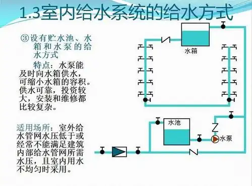 室内给水管道安装流程 室内排水管道安装工艺 室内给排水系统的组成