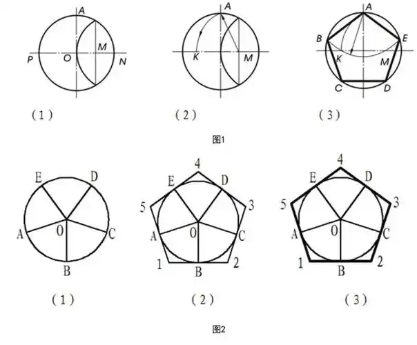 正五边形的常见绘制方法