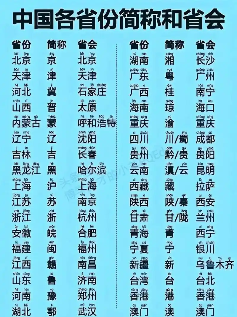 终于有人把中国各省份的简称和省会整理全了,看完之后,真是被惊艳到了