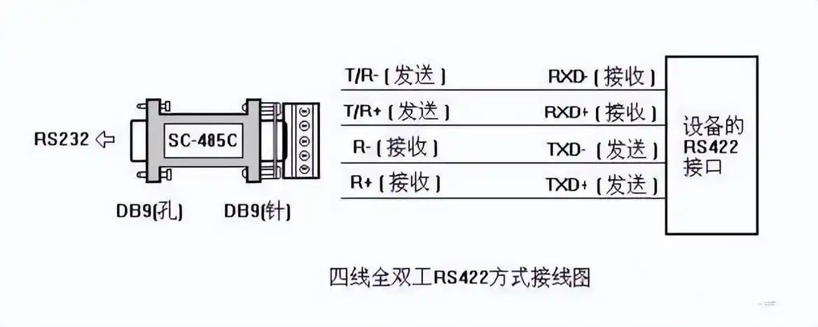 (5)rs-232-c接口在总线上只允许连接一个收发器,即单站能力;而rs-485