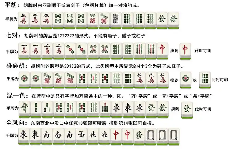 游戏中心 ->新余麻将 简介 新余麻将共计136张牌.