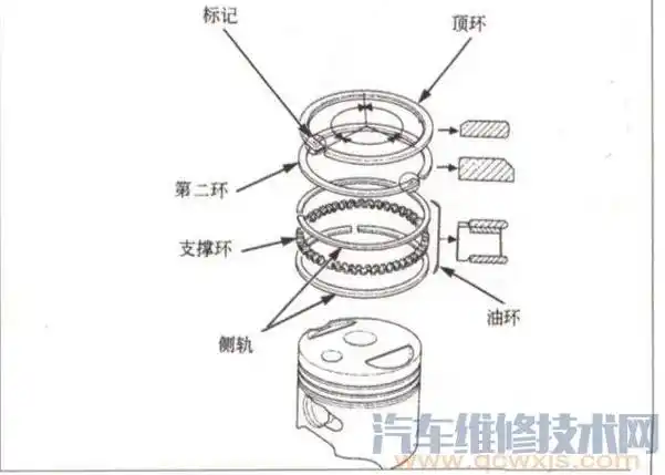 各种活塞环的作用和安装方法