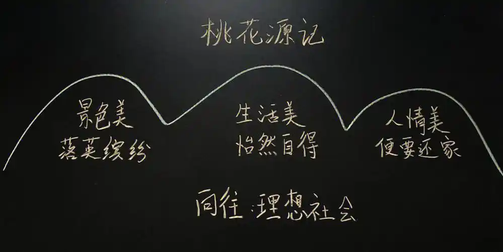 解密教师公招面试高分秘籍之板书设计