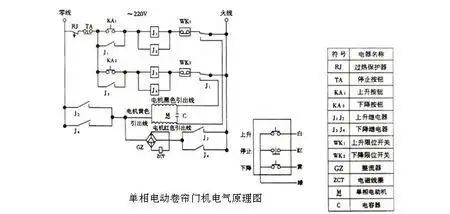 谁有防火卷帘门电路图图纸?