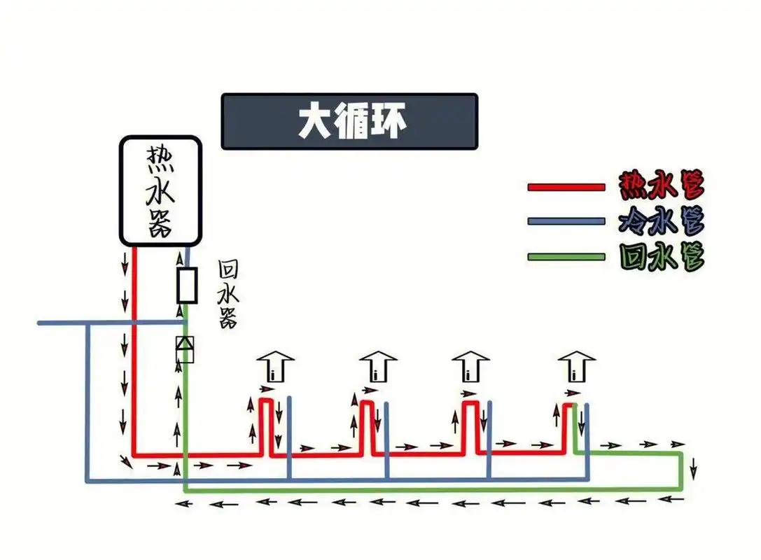 一张图看懂热水循环系统 [照相机]  明明买燃气热水器的时候,导购员都