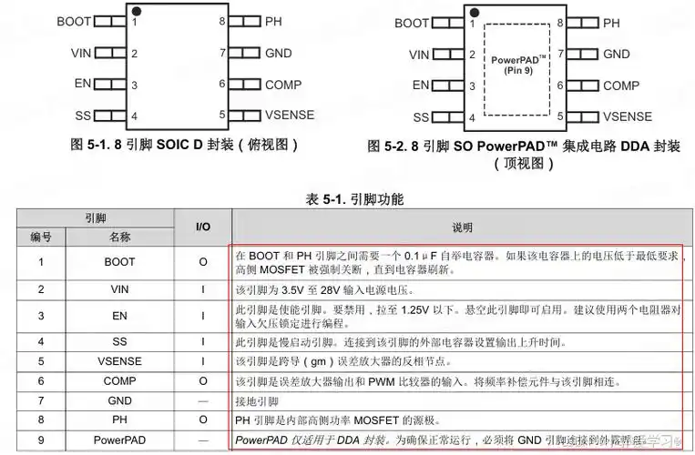 buck电源芯片,电气参数,极限参数,工作特性,引脚功能