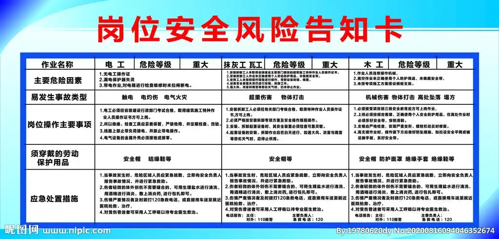 工地岗位安全风险告知卡图片