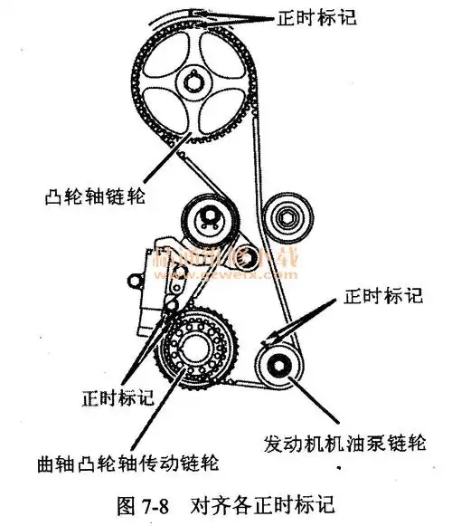 三菱伊柯丽斯(4g69 2.4 l型发动机)正时校对方法