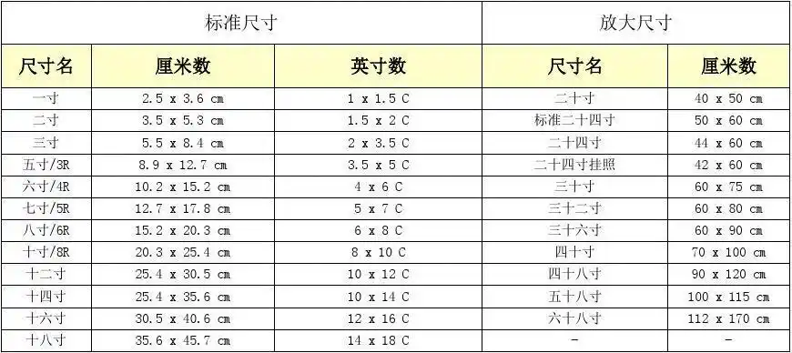 33333厘米(cm),1英寸(in)=2.54厘米(cm),1寸=1.