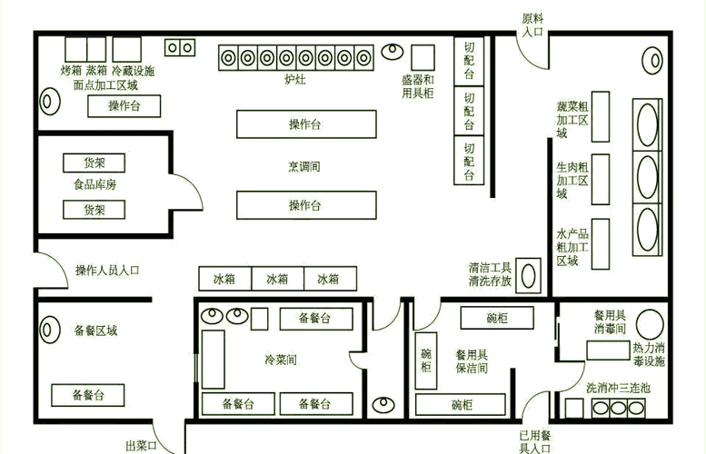 厨房小宝典厨房工程配置小常识下