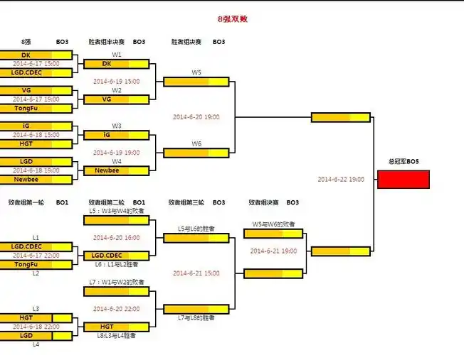 八强双败淘汰赛对阵表