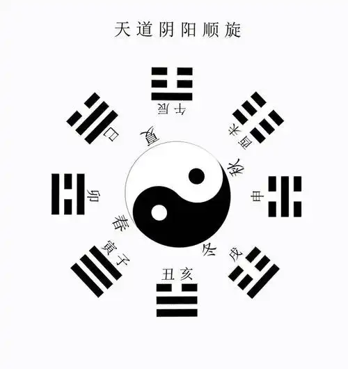 天地人三才,是易经重要的概念,也是易学产生的根源和研究的落脚点.