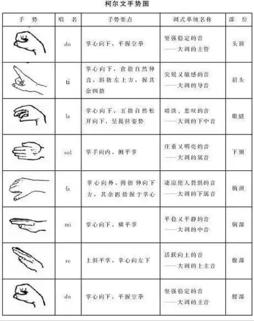 音乐小课堂——走进音乐剧,欣赏音乐剧(三年级)