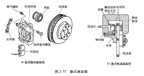 盘式制动器结构怎样如何工作