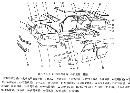 小汽车外观各个部位的名称