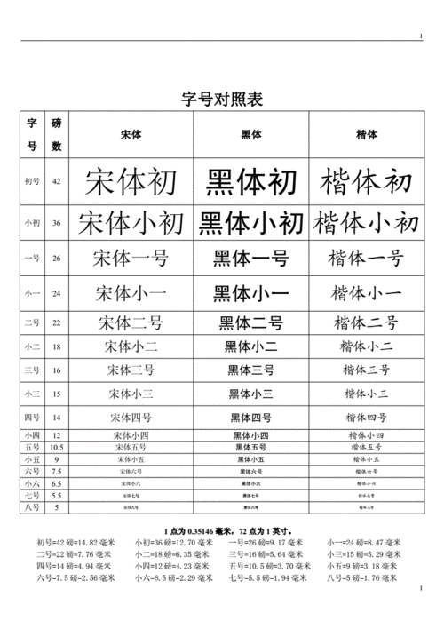 第九章字号字体对照表pdf6页