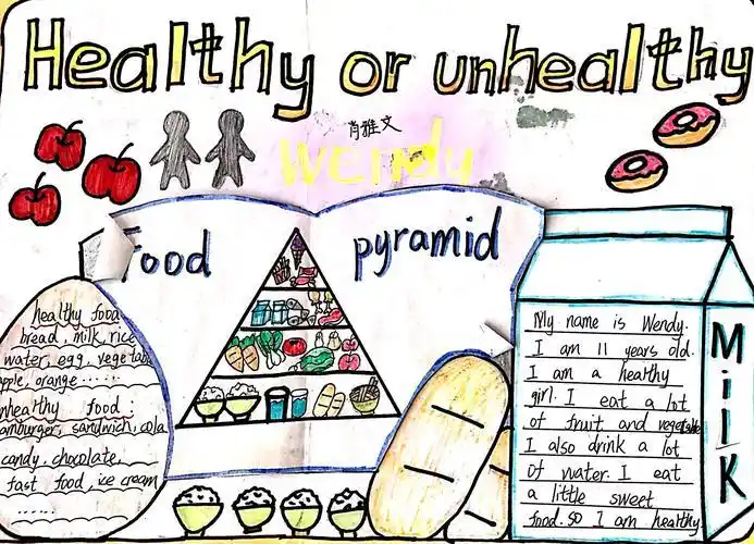 foodandhealthy的手抄报 手抄报模板大全