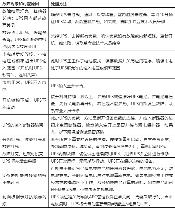 山特ups电源3c20ks 20kva故障指示灯亮报警
