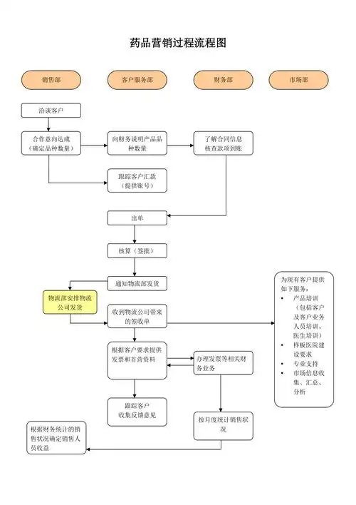 营销研究过程的四个步骤(市场调研的六个步骤)