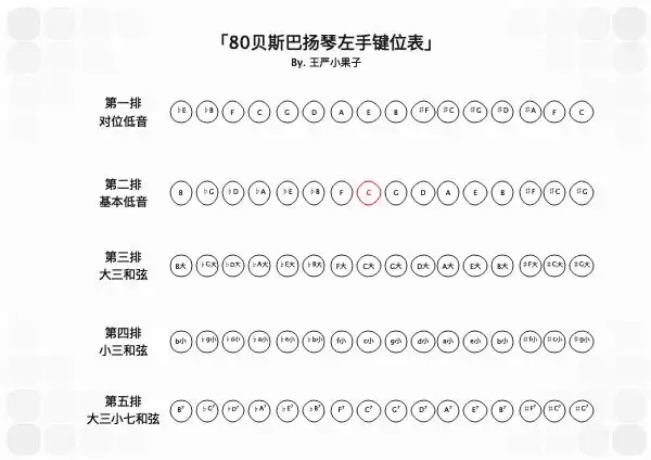 手风琴模板合辑