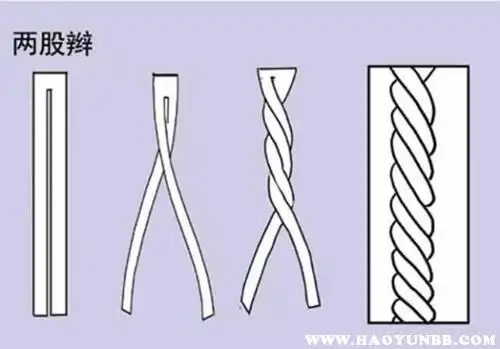 女宝宝编发发型图片,图解,好看的儿童编发发型及编法