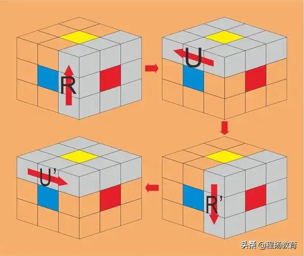 3x3魔方公式说明书图纸超详细图解