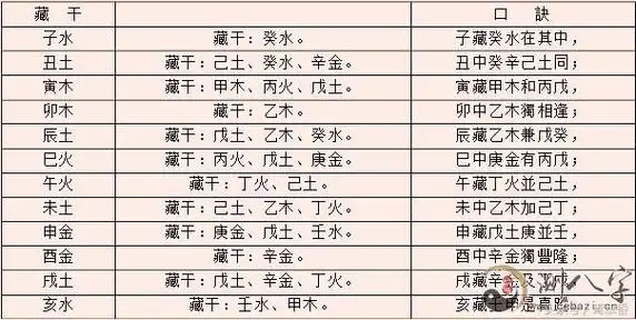四柱八字常见材料速查表发烧友可个人收藏