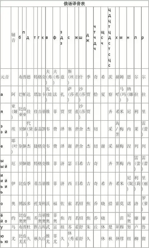 俄文名字译汉语对照表