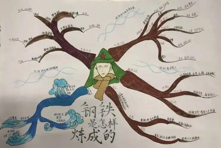 《钢铁是怎样炼成的》思维导图评选活动_保尔_革命_精神