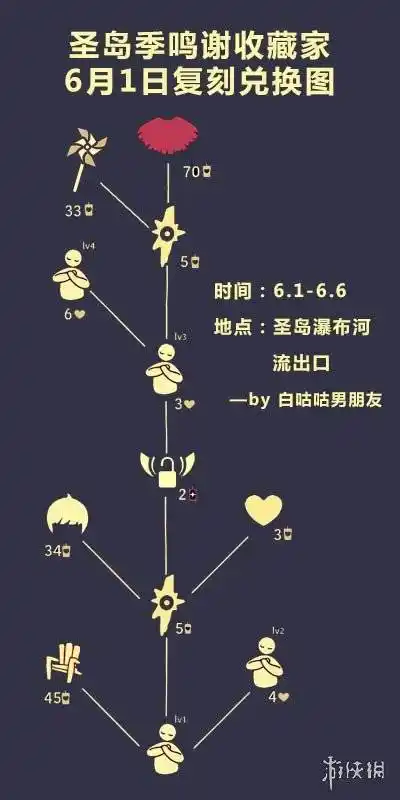 《光遇》正太动作展示 正太动作怎么样_先祖_地图_位置