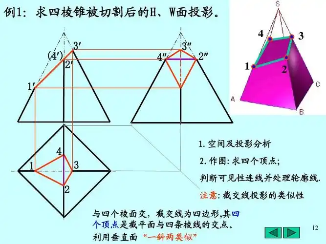 《机械制图》课程课件适用于在校本科生 例1:求四棱锥被切割后的h,w面