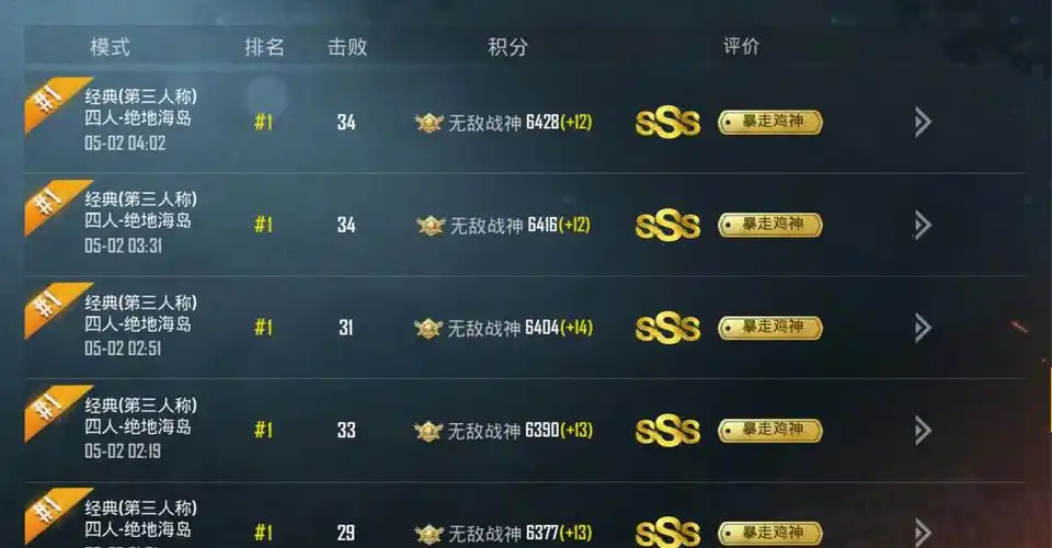 刺激战场国际服中,中国玩家登顶傍一,战绩颠覆你对吃鸡的认知!