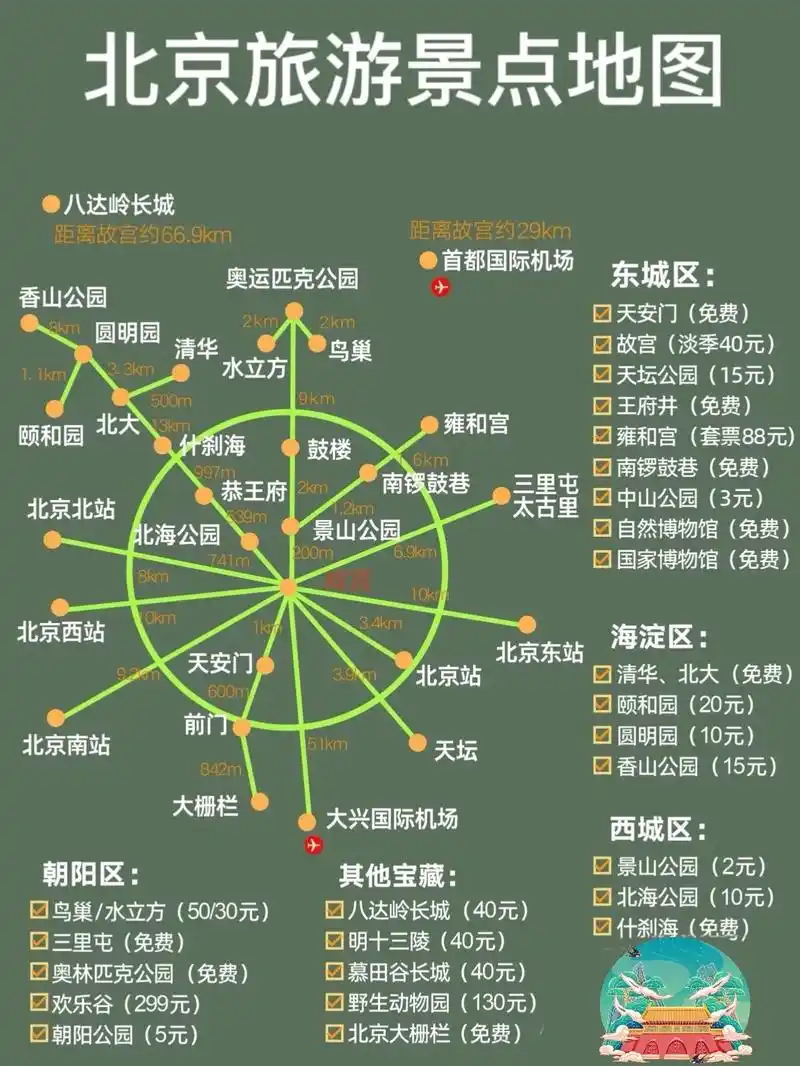 73出行交通 到达北京交通 - 抖音
