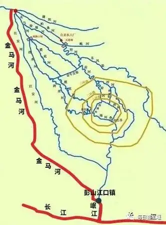话说天府源岷江正流金马河