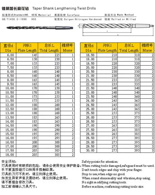 供应成量锥柄加长麻花钻|锥柄加长麻花钻|锥柄麻花钻|麻花钻|钻头