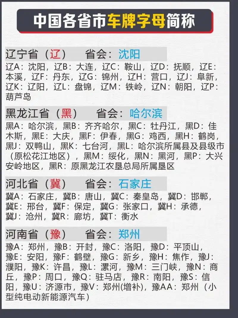 全国各省市车牌字母代码 车牌 科普 车牌号