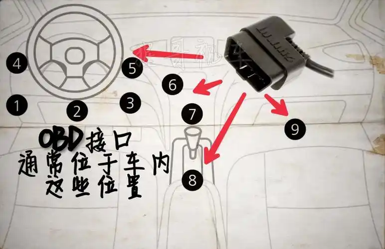汽车obd系统全解析
