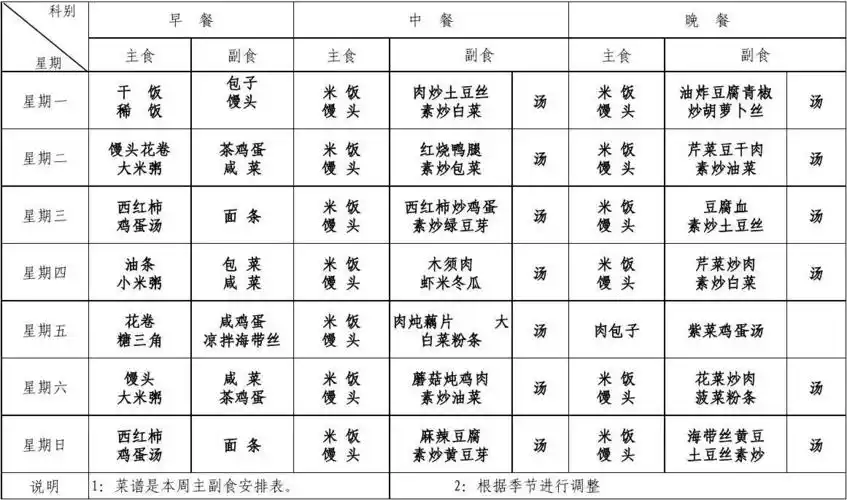 职工食堂一周菜谱