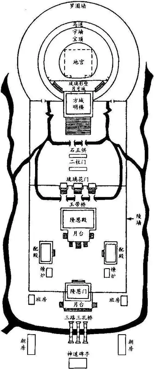 裕陵的陵区建筑平面图裕陵陵区建筑布局图神道碑亭内:高宗法天隆运