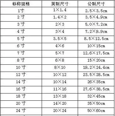 2厘米,宽8.6厘米的面积;是几寸照片?