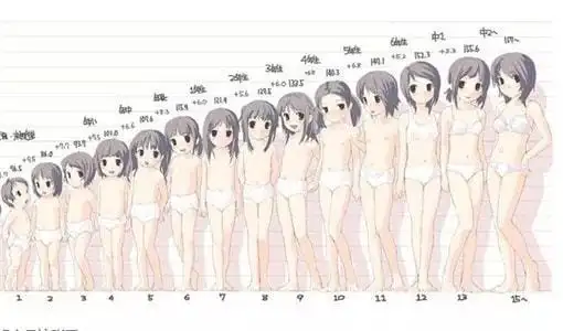 一般认为,女孩8周岁以前,男孩9周岁以前出现性征,或女孩在10周岁以前