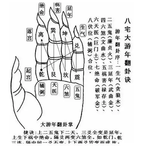 风水:九星翻卦法:断验如神,奇效如鼓!|乾卦|巨门|九星_新浪新闻