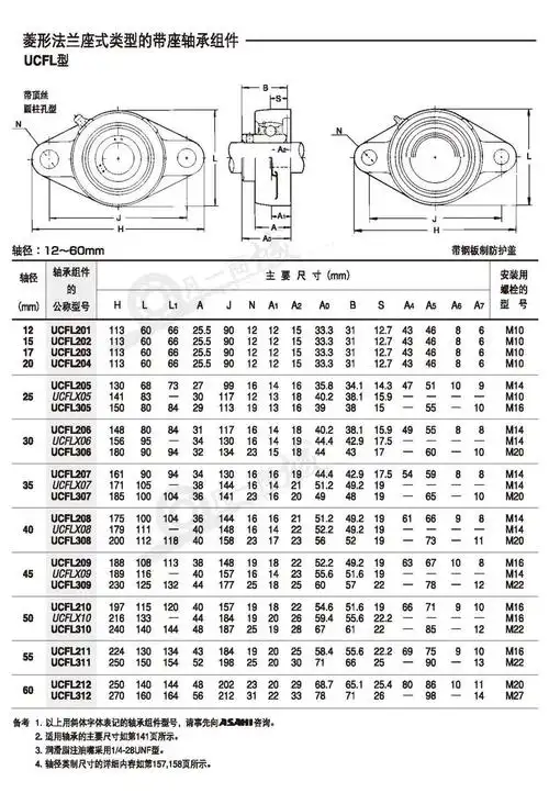 ucfl201ucfl312系列菱形法兰式asahi带座轴承