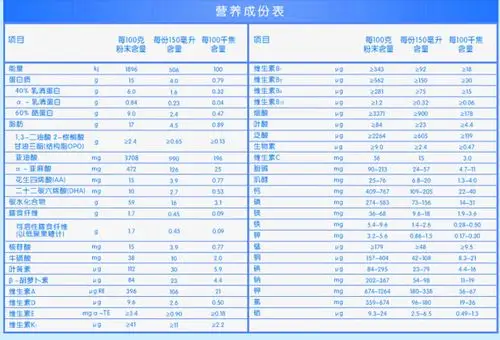惠氏启赋3段爱尔兰版奶粉配料有哪些