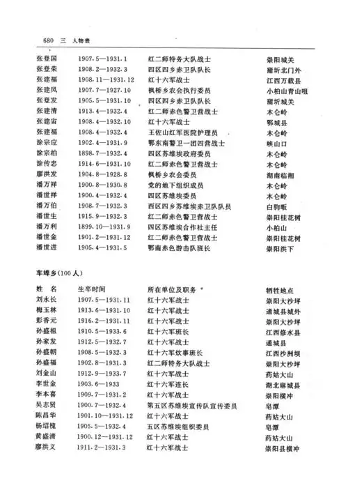 英烈人物表第二次国内革命战争时期1256人一