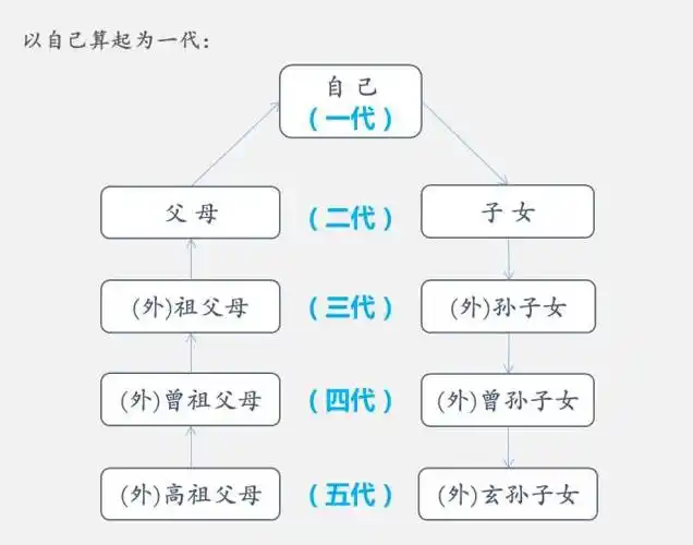 直系亲属 买了保险以后直系亲属患癌