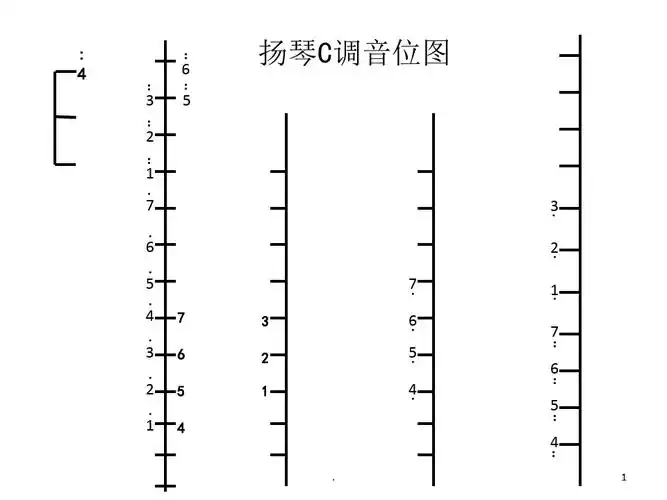扬琴键位图ppt课件