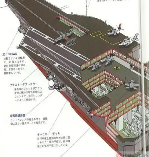 航母内部结构剖面图图集